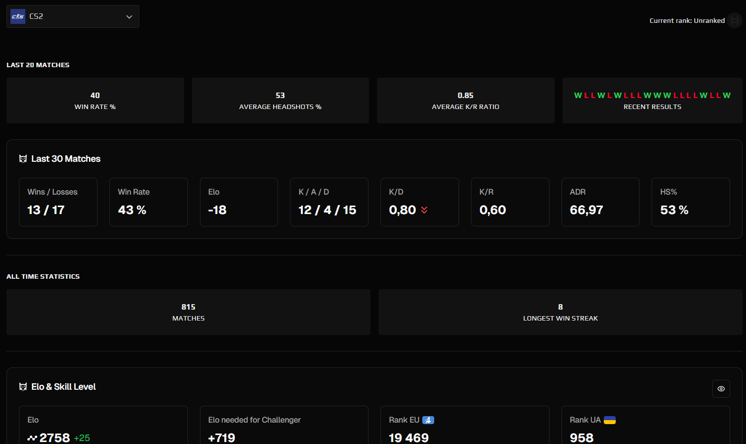 FACEIT ACCOUNT (10 LVL) 2758 ELO-photo-2