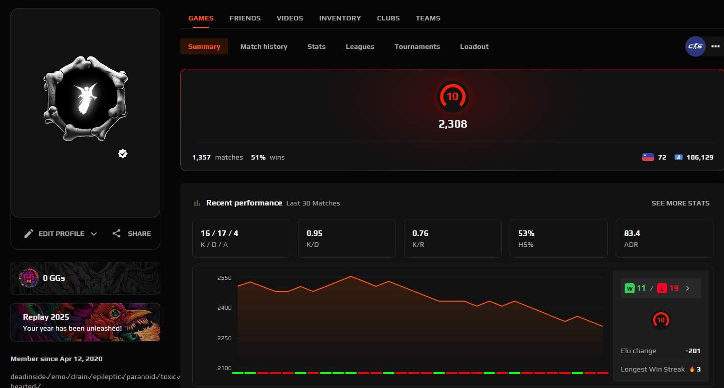 PRIME FACEIT ACCOUNT (10 LVL) 2308 ELO-photo-5