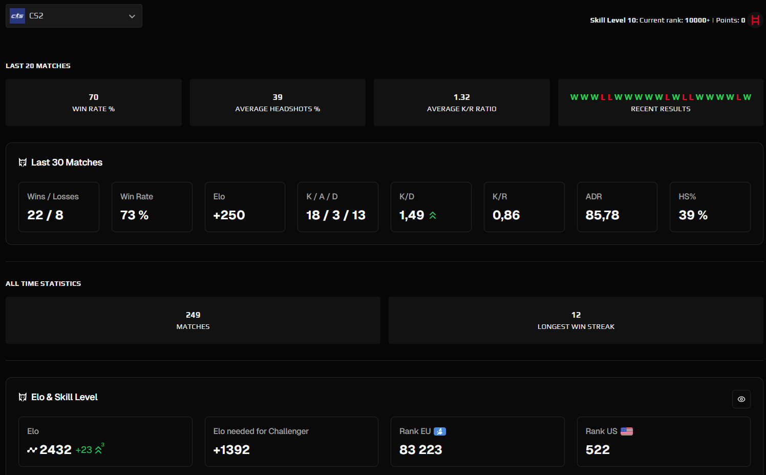 FACEIT ACCOUNT (10 LVL) 2432 ELO-photo-6