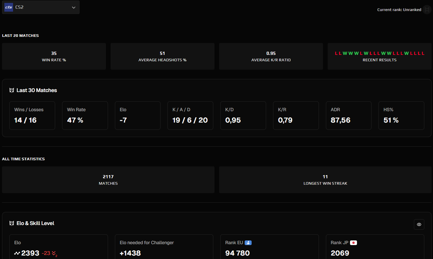 PRIME FACEIT ACCOUNT (10 LVL) 2393 ELO-photo-6