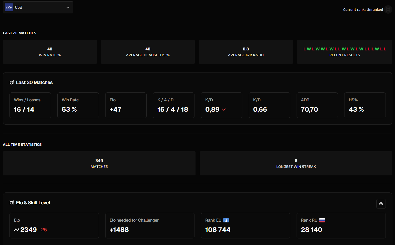 FACEIT ACCOUNT (10 LVL) 2349 ELO-photo-2