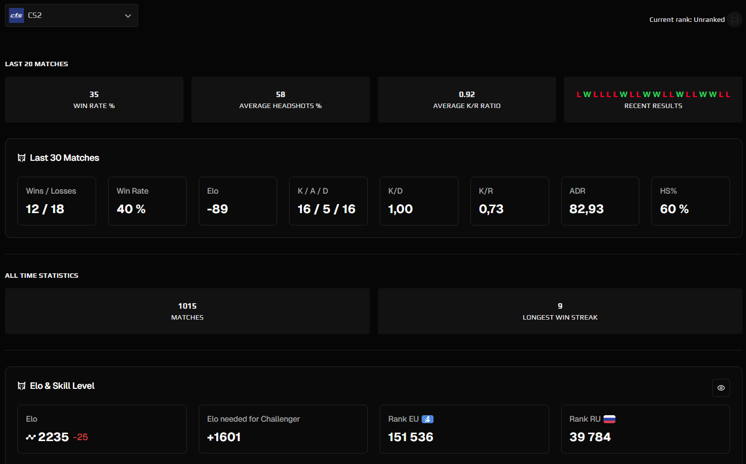 FACEIT ACCOUNT (10 LVL) 2235 ELO-photo-6