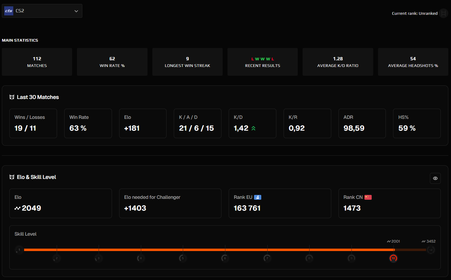 PRIME FACEIT ACCOUNT (10 LVL) 2049 ELO-photo-6