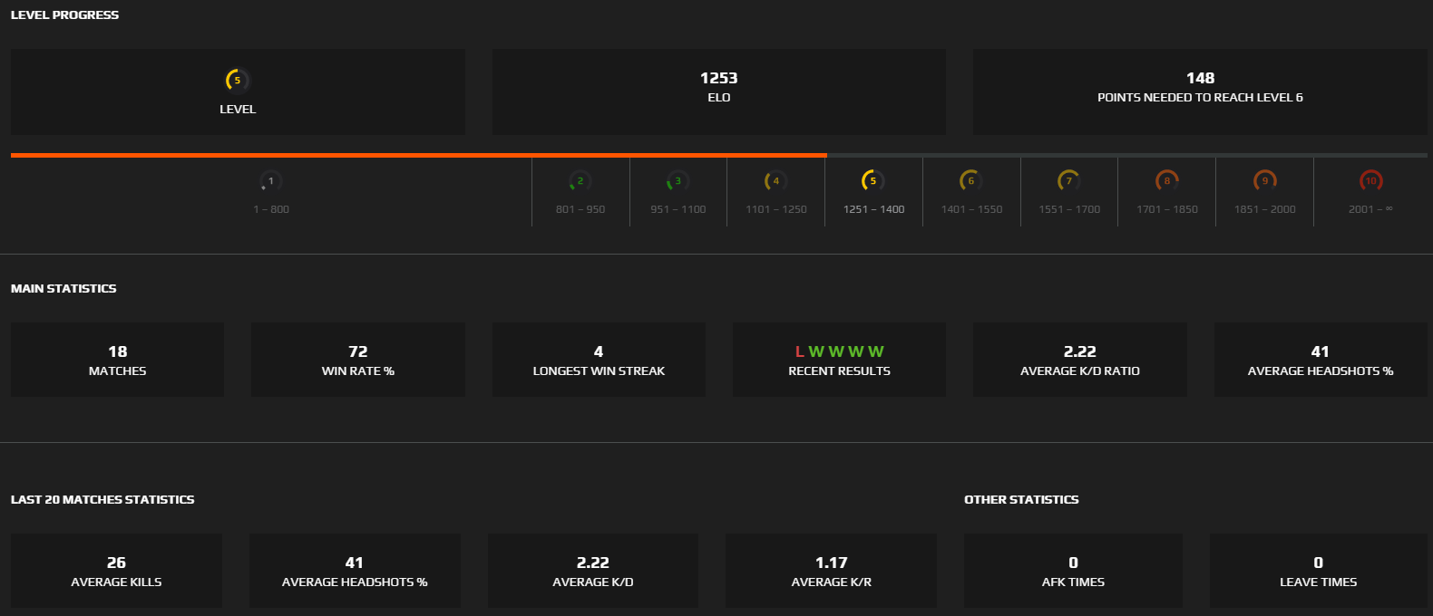 FACEIT ACCOUNT (5 LVL) 1152 ELO-photo-6