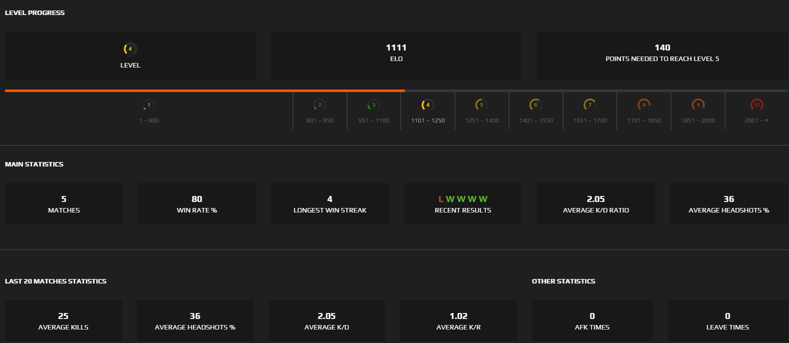 FACEIT ACCOUNT (5 LVL) 1111 ELO-photo-2