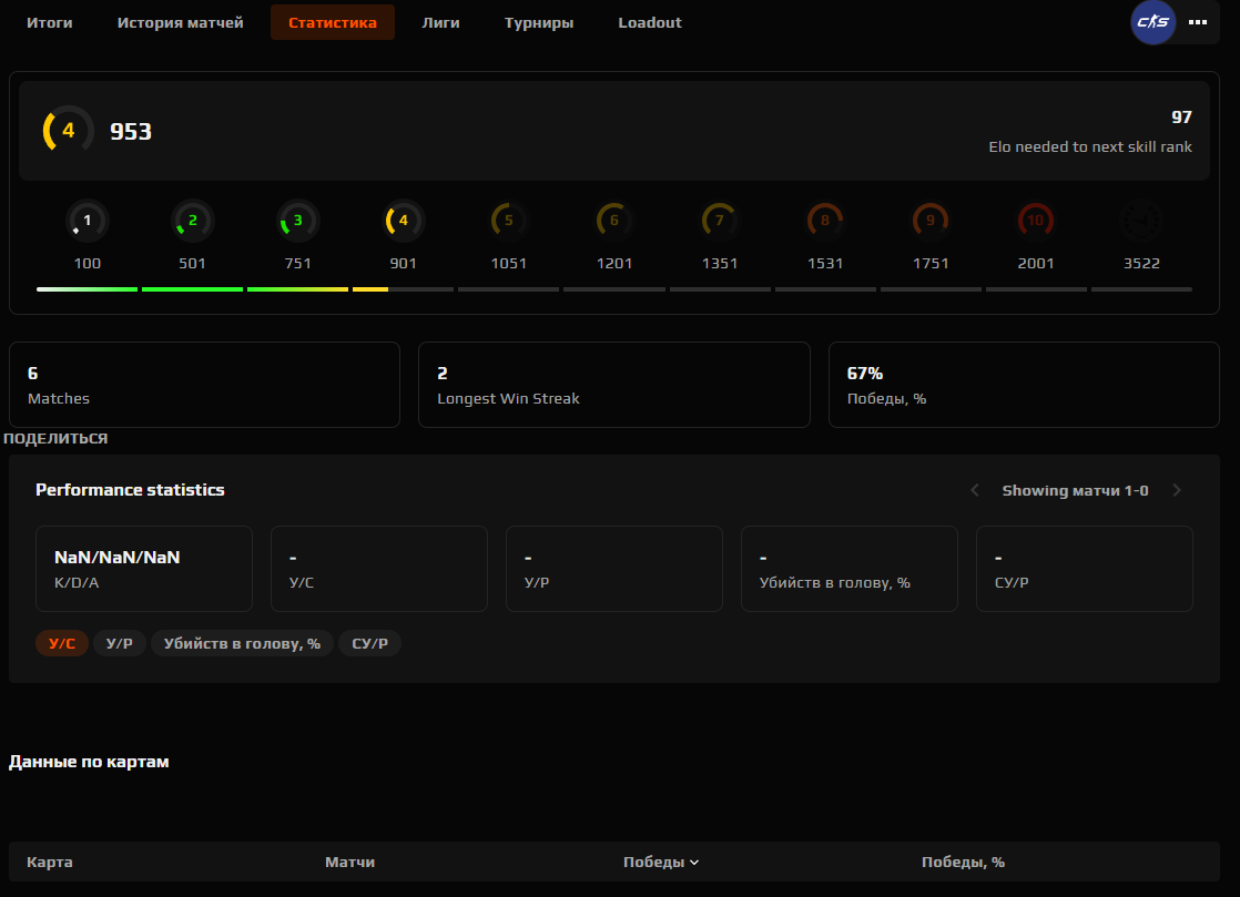 CS2 FACEIT ACCOUNT (4 LVL) 953 ELO-photo-6