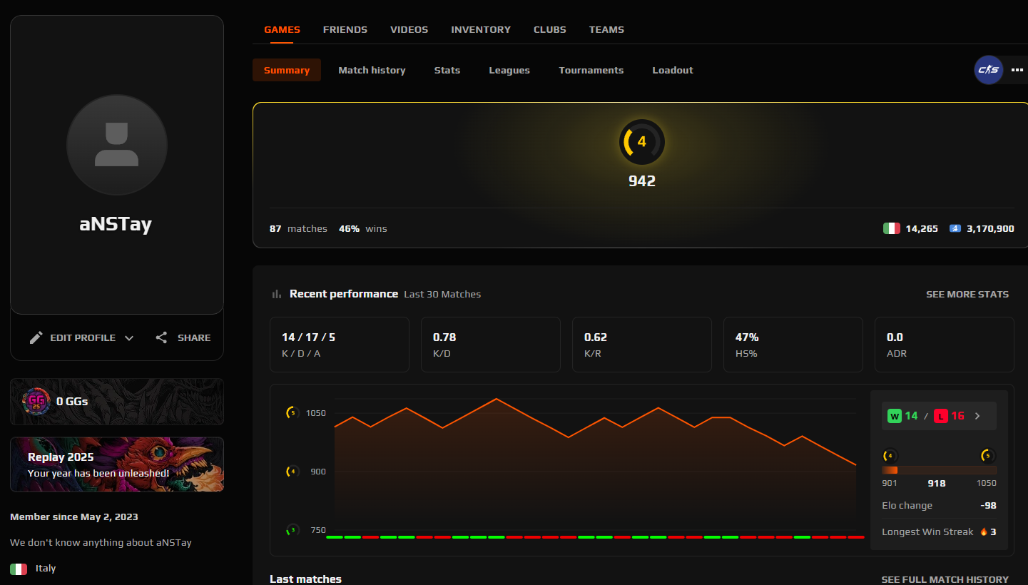 CS2 FACEIT ACCOUNT (4 LVL) 942 ELO-photo-1