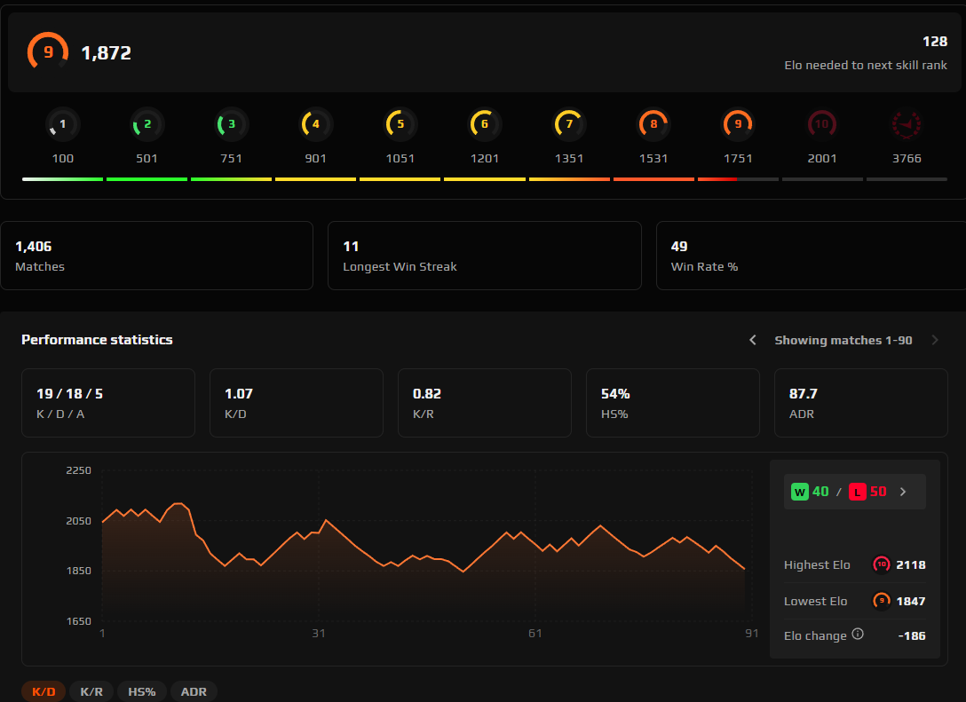 FACEIT ACCOUNT (9 LVL) 1872 ELO-photo-2