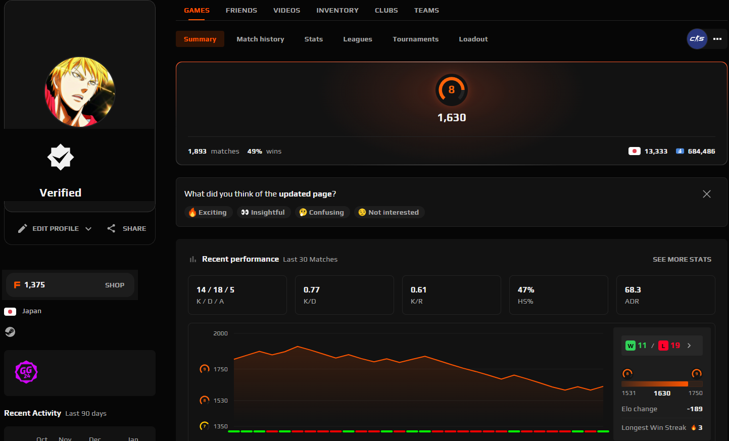 CS2 VERIFIED FACEIT ACCOUNT (8 LVL) 1581 ELO-photo-1
