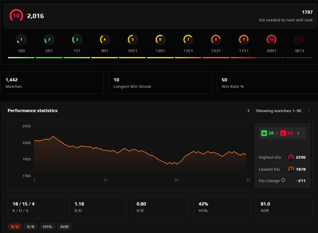 FACEIT ACCOUNT (10 LVL) 2016 ELO-photo-2