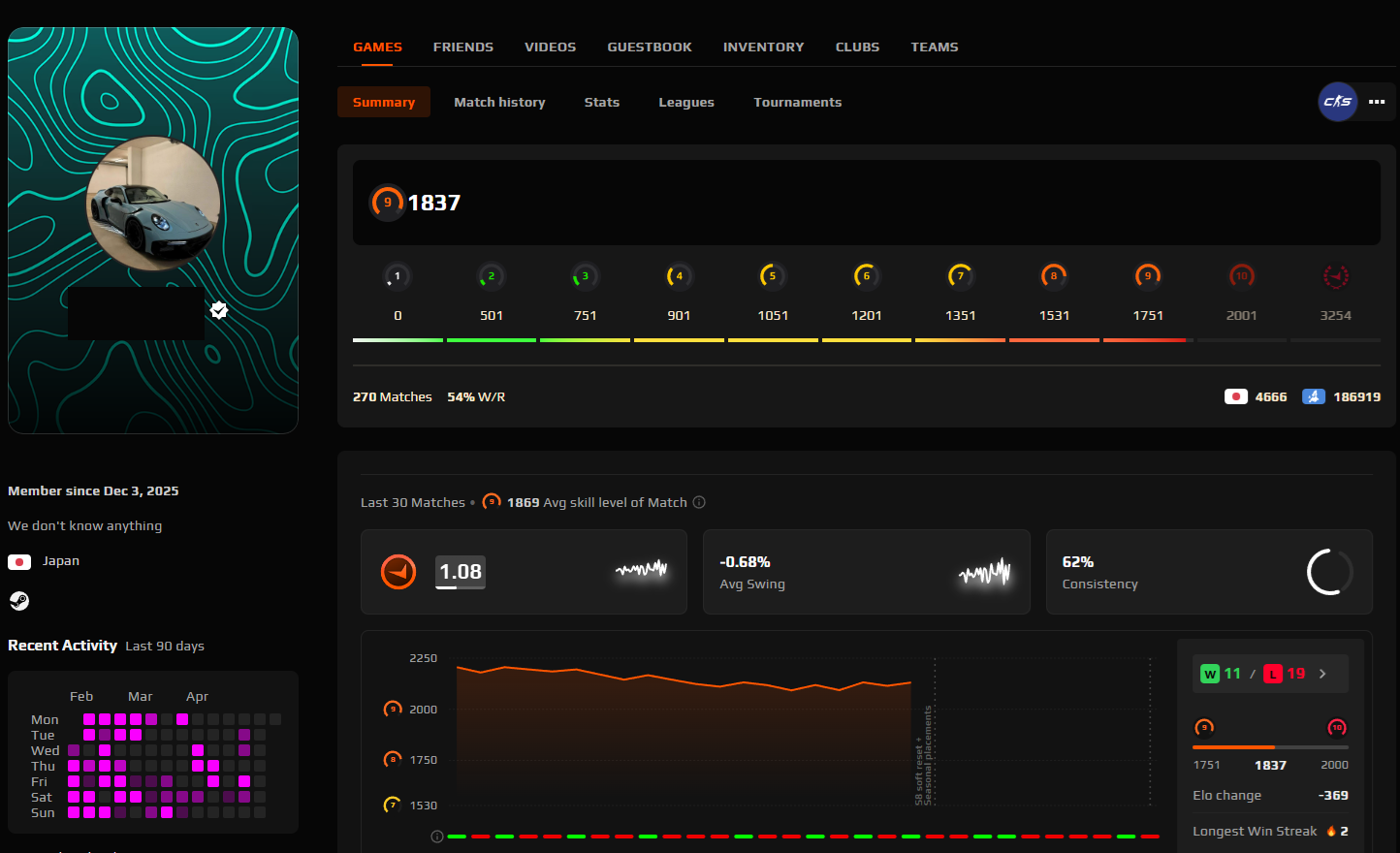 PRIME FACEIT ACCOUNT (9 LVL) 1837 ELO-photo-1