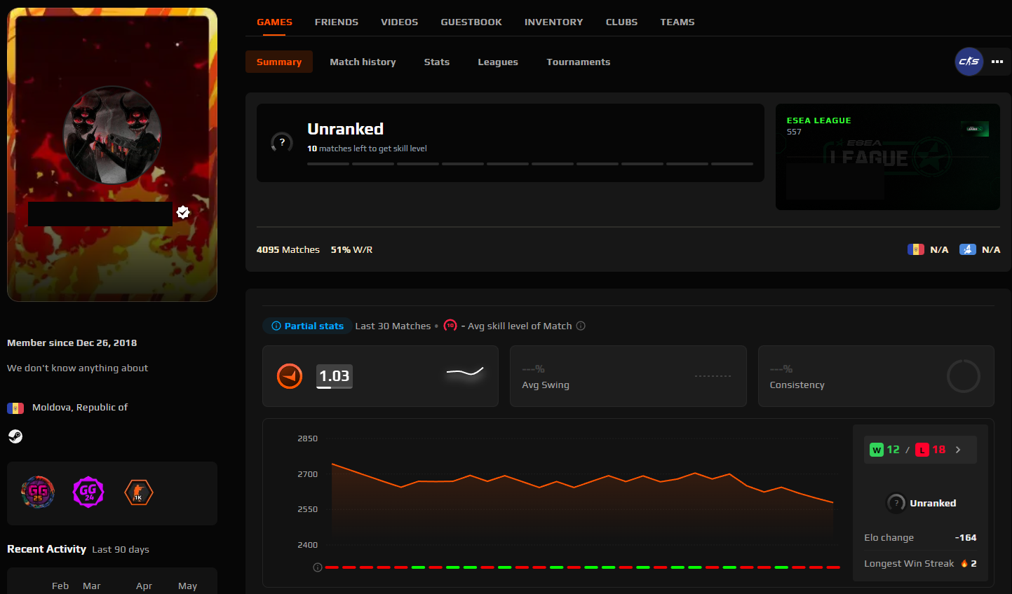 FACEIT ACCOUNT (10 LVL) 2579 ELO-photo-1