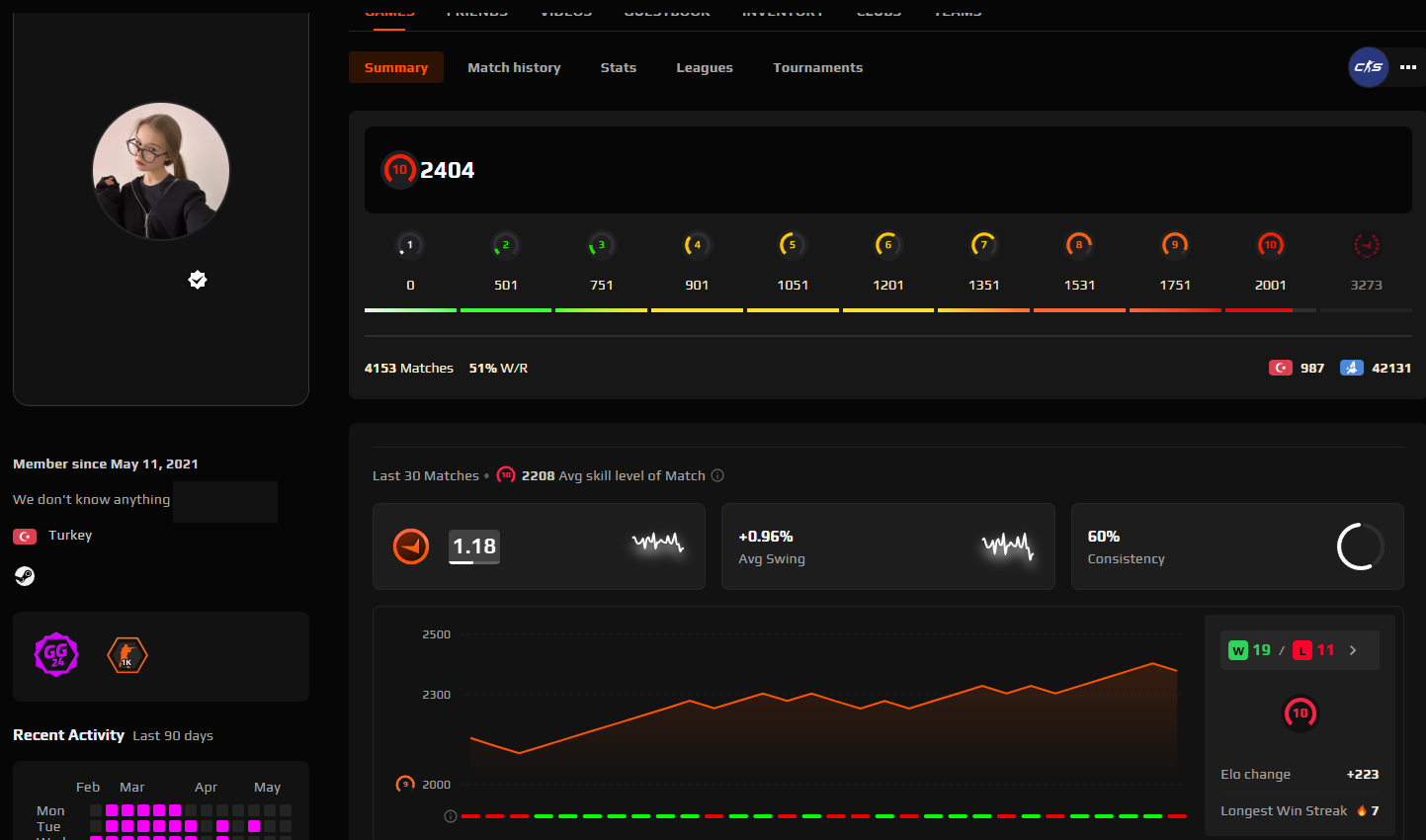 PRIME FACEIT ACCOUNT (10 LVL) 2404 ELO-photo-1