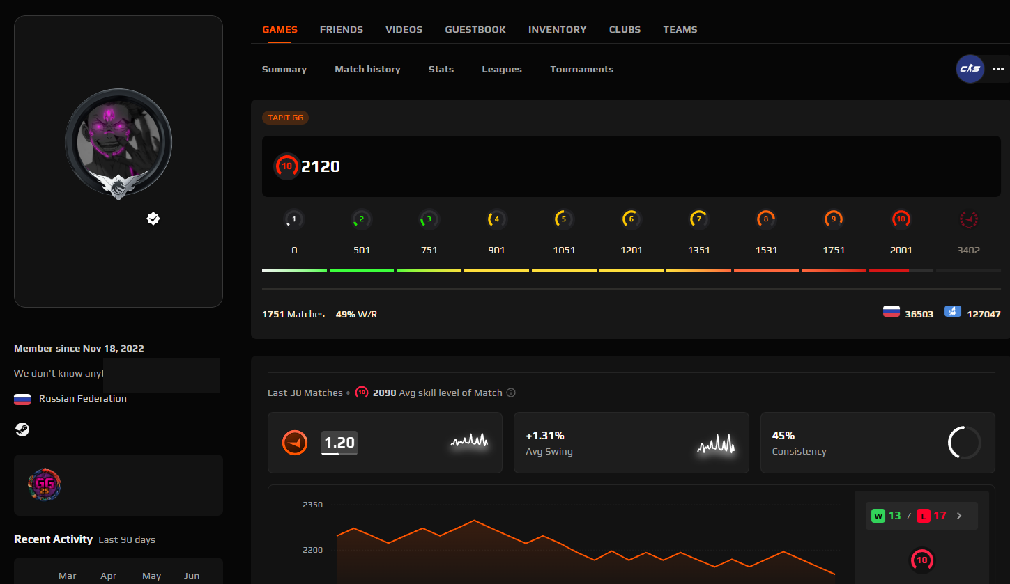 FACEIT ACCOUNT (10 LVL) 2120 ELO-photo-1