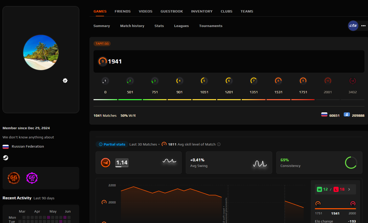 FACEIT ACCOUNT (9 LVL) 1941 ELO-photo-1