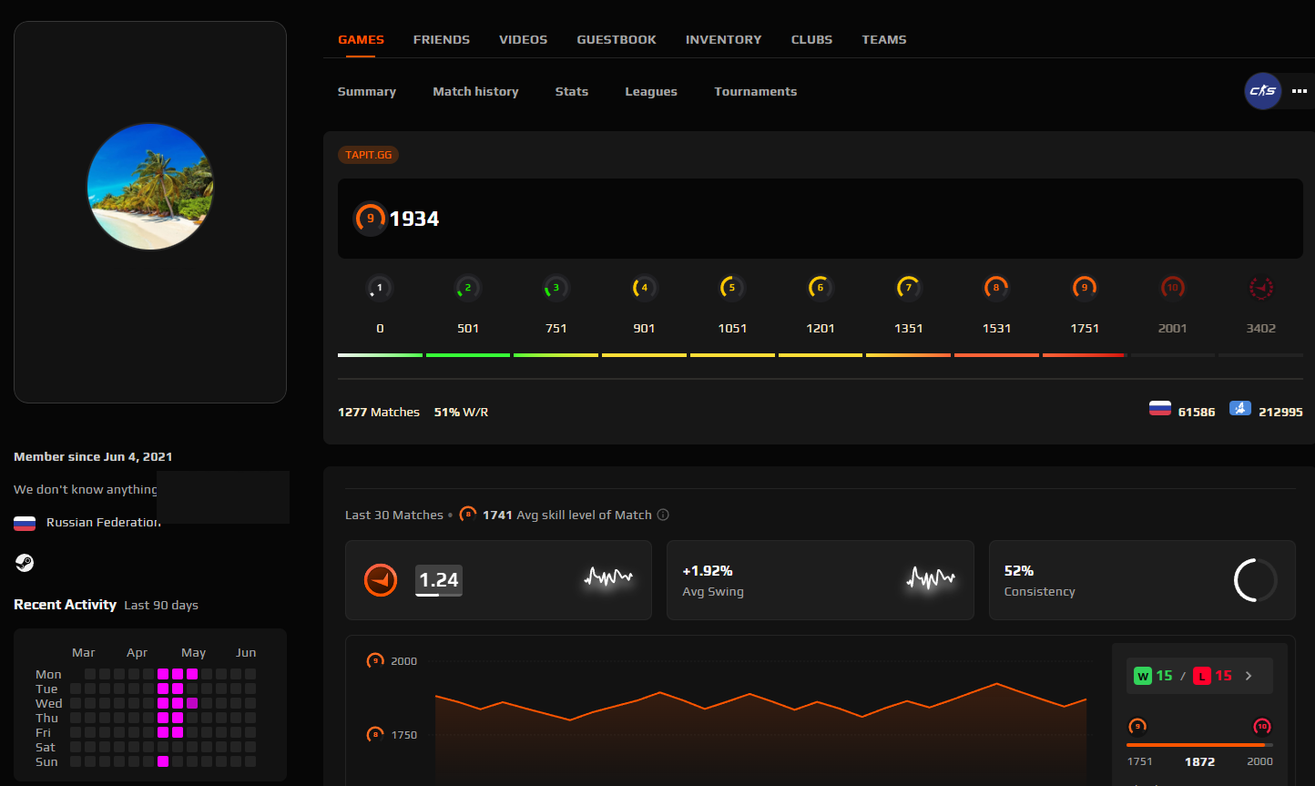 PRIME FACEIT ACCOUNT (9 LVL) 1934 ELO-photo-1