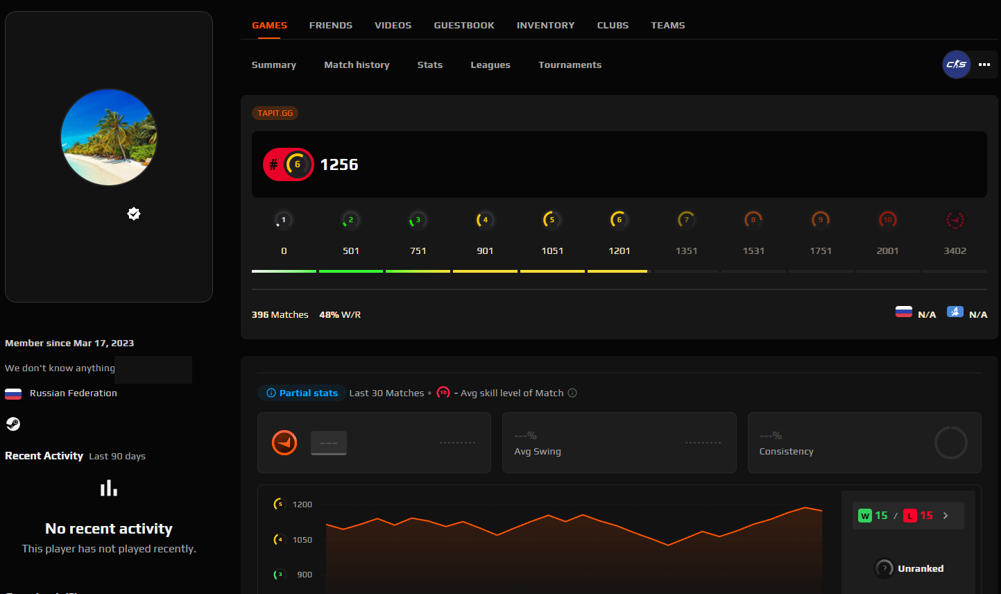 FACEIT ACCOUNT (6 LVL) 1256 ELO-photo-1