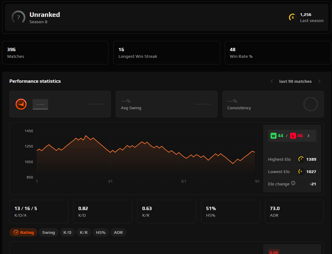 FACEIT ACCOUNT (6 LVL) 1256 ELO-photo-2