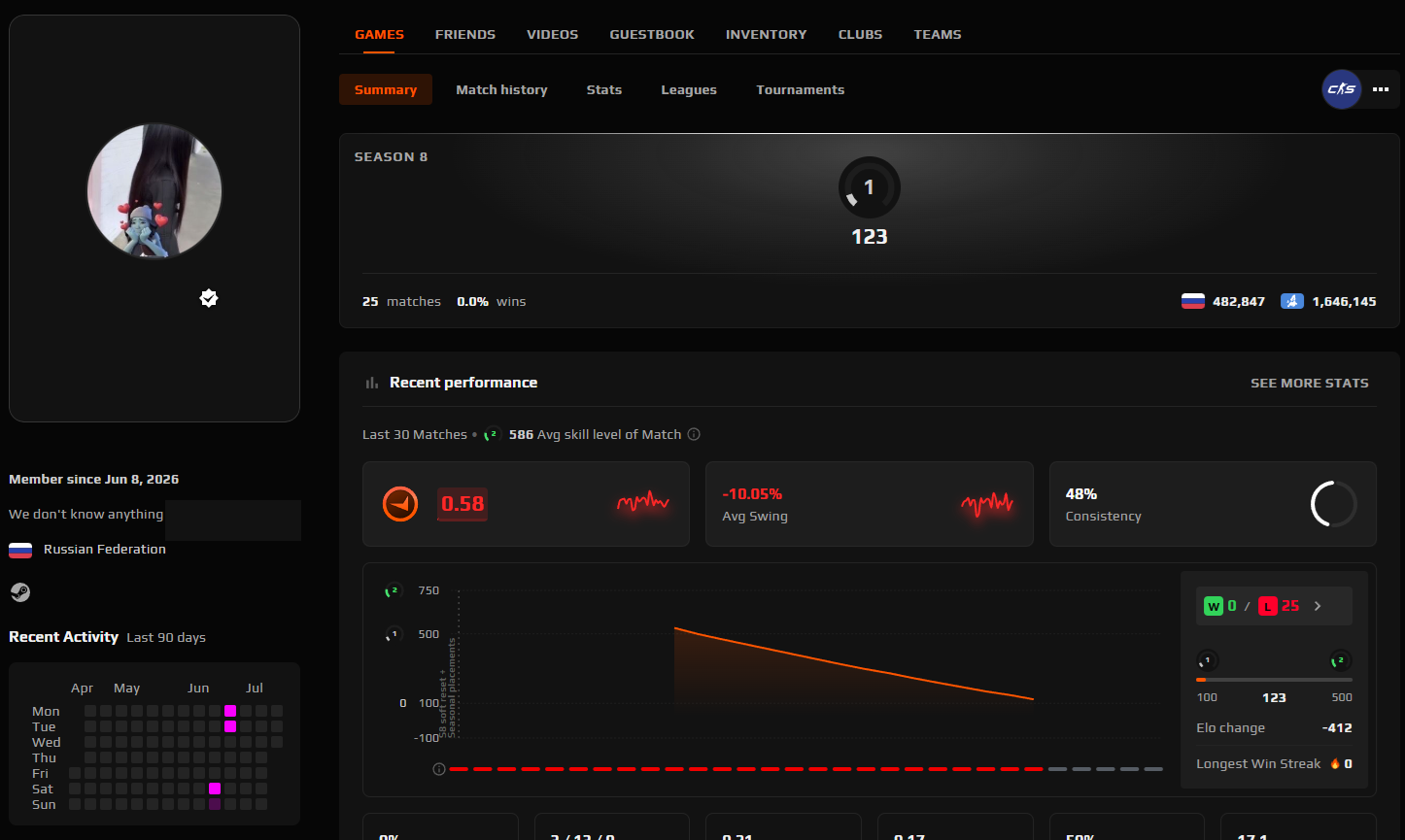 PRIME VERIFIED FACEIT ACCOUNT (1 LVL) 120 ELO-photo-1