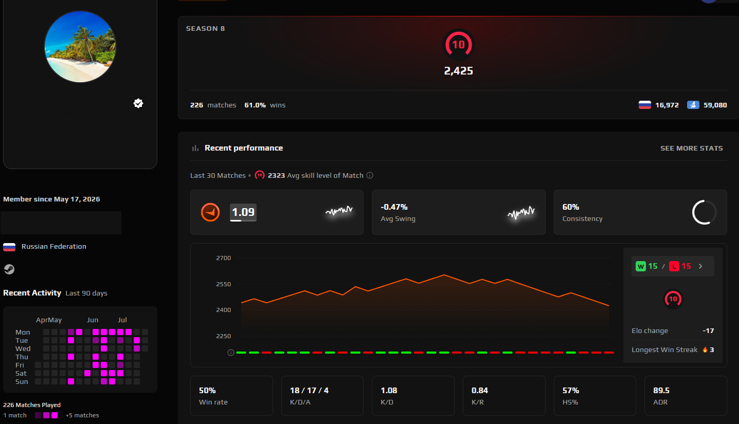 PRIME FACEIT ACCOUNT (10 LVL) 2425 ELO-photo-1