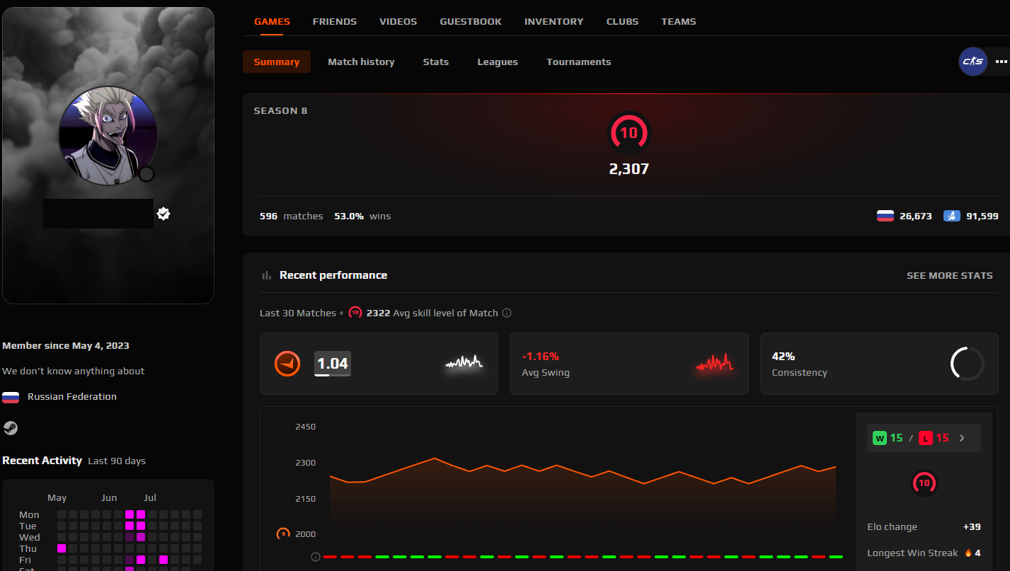 FACEIT ACCOUNT (10 LVL) 2307 ELO-photo-1