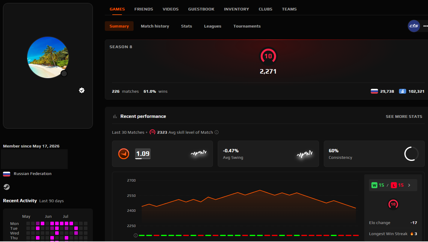 PRIME FACEIT ACCOUNT (10 LVL) 2271 ELO-photo-1