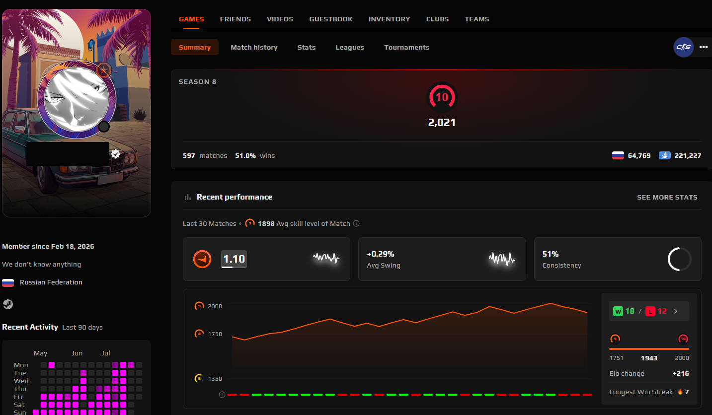 PRIME FACEIT ACCOUNT (10 LVL) 2021 ELO-photo-1