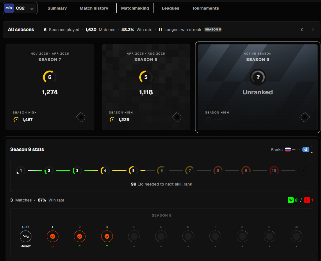 FACEIT ACCOUNT (5 LVL) 1101 ELO-photo-2