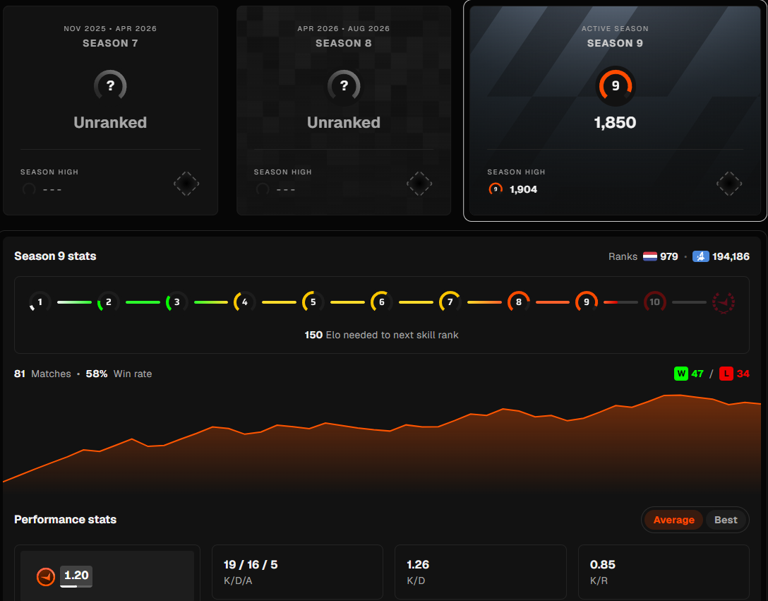 PRIME FACEIT ACCOUNT (9 LVL) 1850 ELO-photo-2
