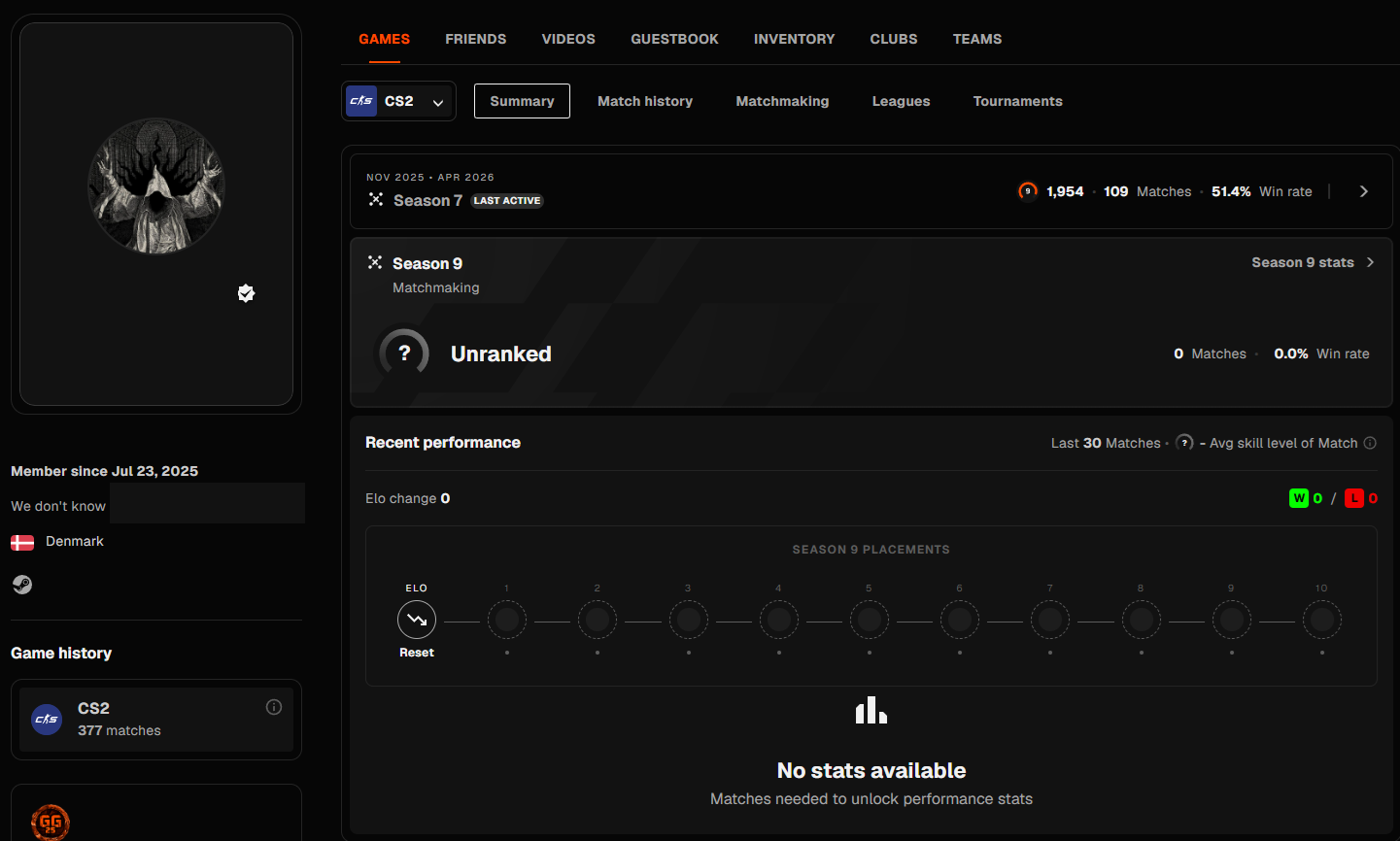 PRIME FACEIT ACCOUNT (9 LVL) 1954 ELO-photo-1