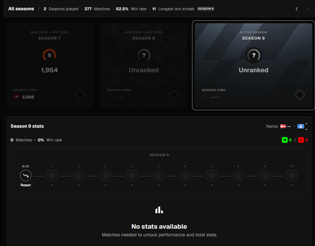 PRIME FACEIT ACCOUNT (9 LVL) 1954 ELO-photo-2